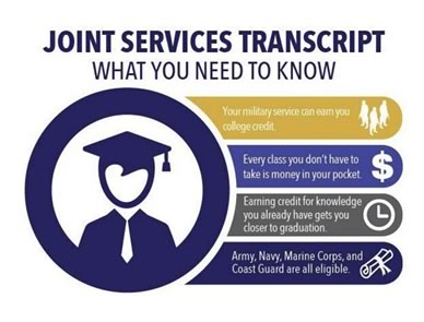 The Joint Services Transcript Overview: Importance for Army and Navy