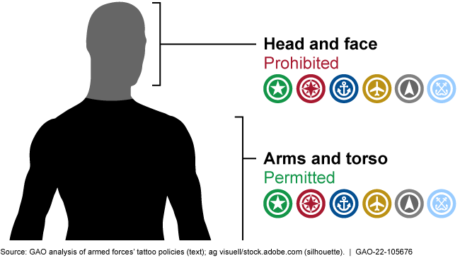 Can You Have a Tattoo in the Army? Everything You Need to Know