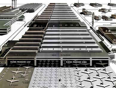 Military Industrial Complex: Relationship Between the Military and Corporations